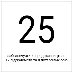  - Основні контакти