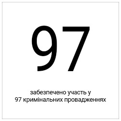  - Основні контакти