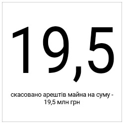 - Основні контакти
