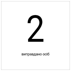  - Основні контакти