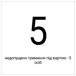  - Основні контакти